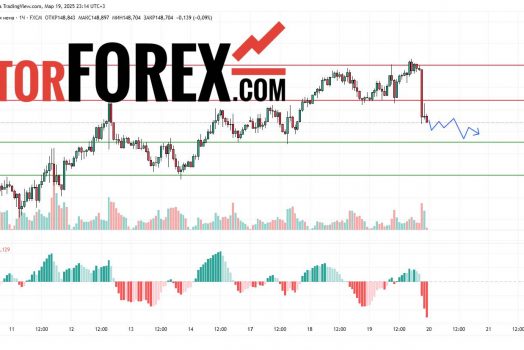 Прогноз Доллар Йена USD/JPY на 20 марта 2025