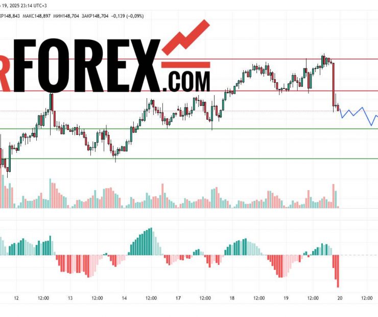 Прогноз Доллар Йена USD/JPY на 20 марта 2025