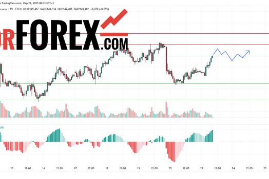 Прогноз Доллар Йена USD/JPY на 21 марта 2025