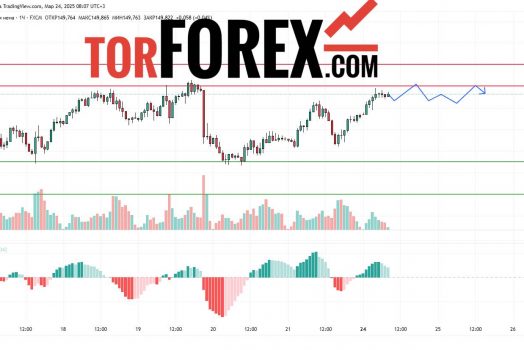 Прогноз Доллар Йена USD/JPY на 24 марта 2025