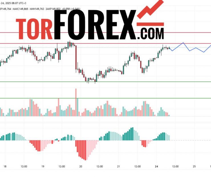 Прогноз Доллар Йена USD/JPY на 24 марта 2025