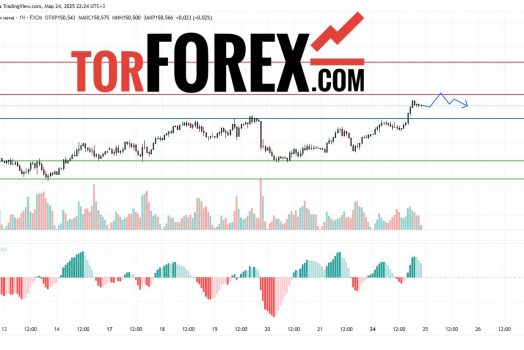 Прогноз Доллар Йена USD/JPY на 25 марта 2025