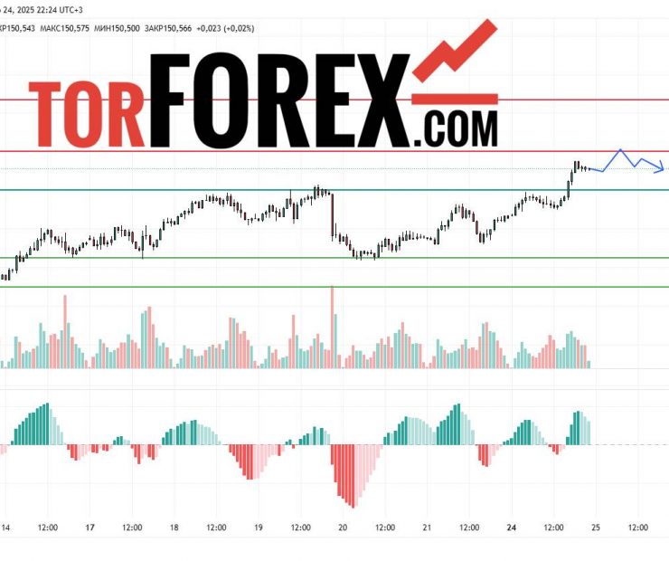Прогноз Доллар Йена USD/JPY на 25 марта 2025