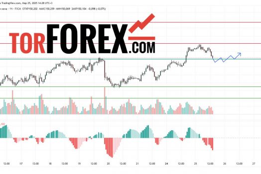 Прогноз Доллар Йена USD/JPY на 26 марта 2025