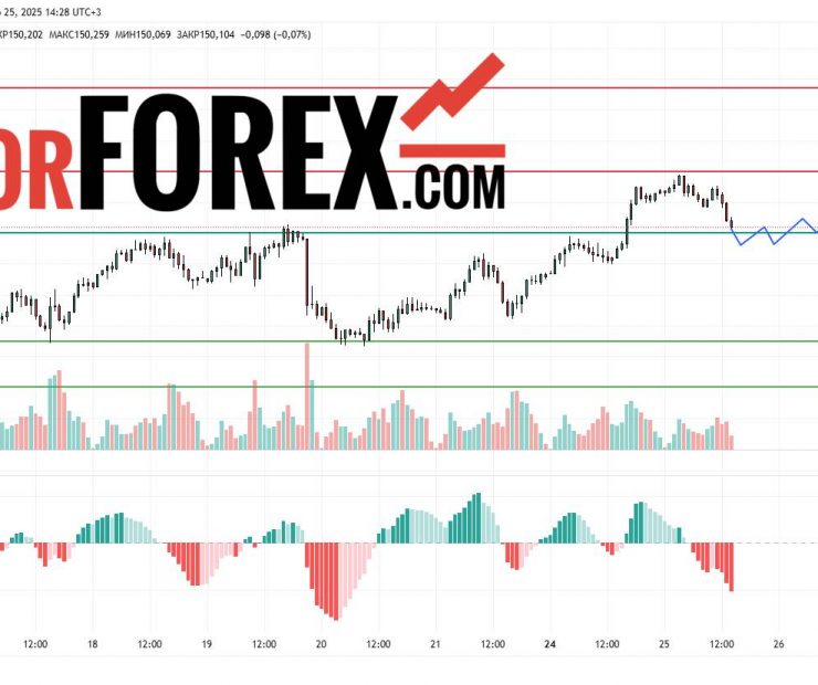 Прогноз Доллар Йена USD/JPY на 26 марта 2025