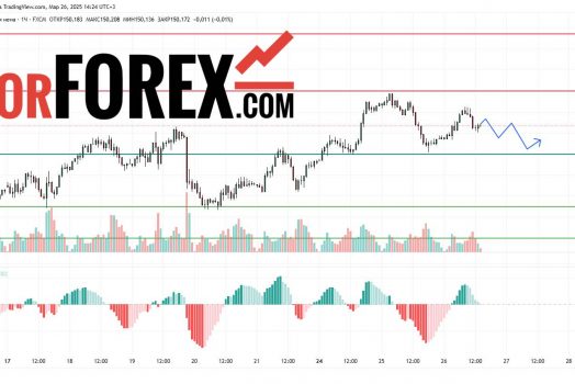 Прогноз Доллар Йена USD/JPY на 27 марта 2025