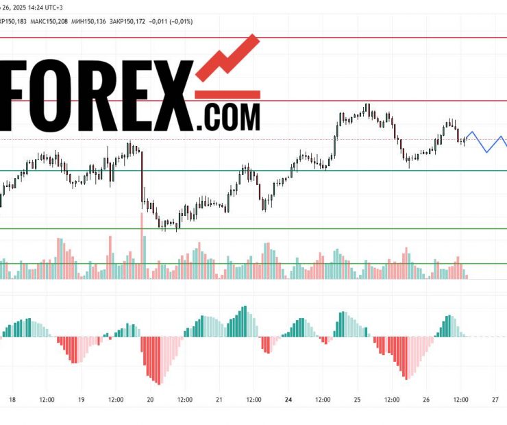Прогноз Доллар Йена USD/JPY на 27 марта 2025