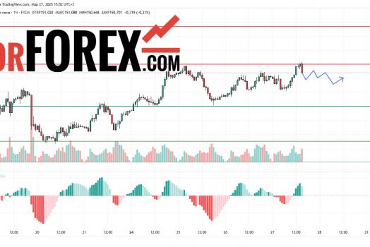 Прогноз Доллар Йена USD/JPY на 28 марта 2025