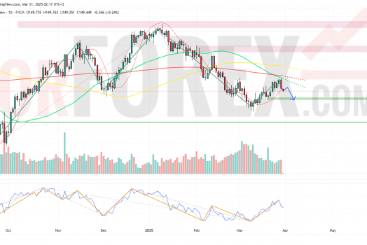 Прогноз Доллар Йена USD/JPY на неделю 31 марта — 6 апреля 2025
