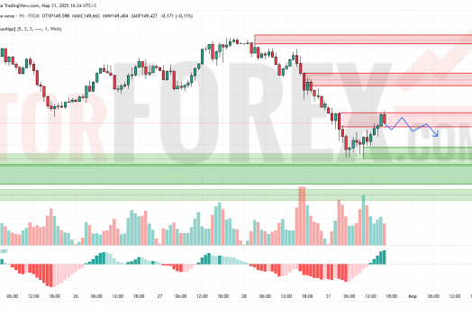 Прогноз Доллар Йена USD/JPY на 1 апреля 2025