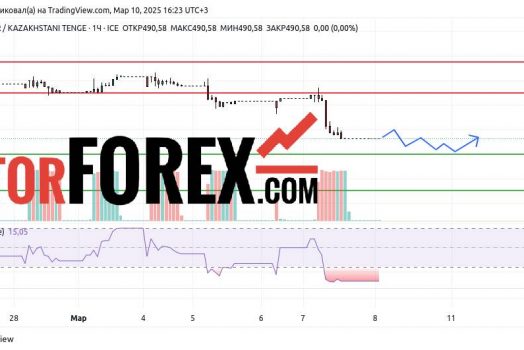 Прогноз Доллар Тенге USD/KZT на 10 и 11 марта 2025
