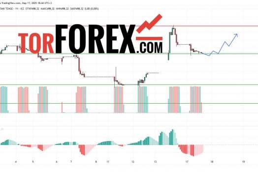 Прогноз Доллар Тенге USD/KZT на 17 и 18 марта 2025