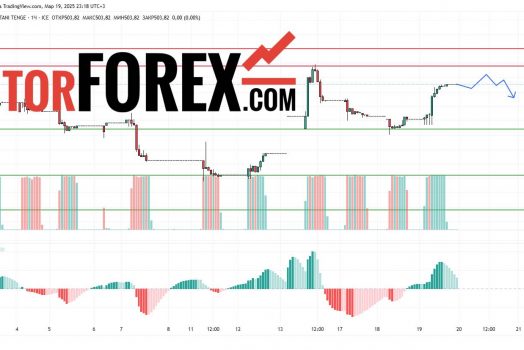 Прогноз Доллар Тенге USD/KZT на 20 марта 2025