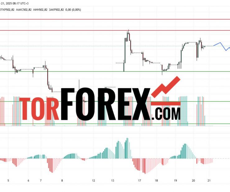 Прогноз Доллар Тенге USD/KZT на 21 марта 2025