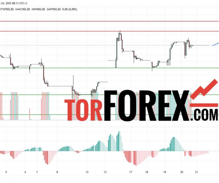 Прогноз Доллар Тенге USD/KZT на 24 марта 2025
