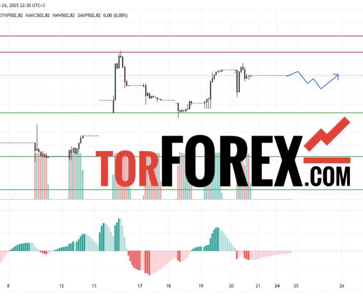 Прогноз Доллар Тенге USD/KZT на 25 марта 2025