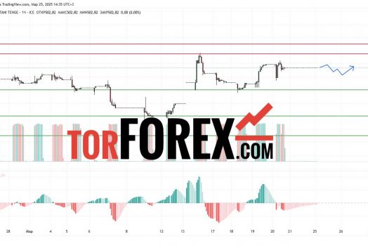Прогноз Доллар Тенге USD/KZT на 26 марта 2025