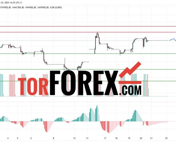 Прогноз Доллар Тенге USD/KZT на 26 марта 2025