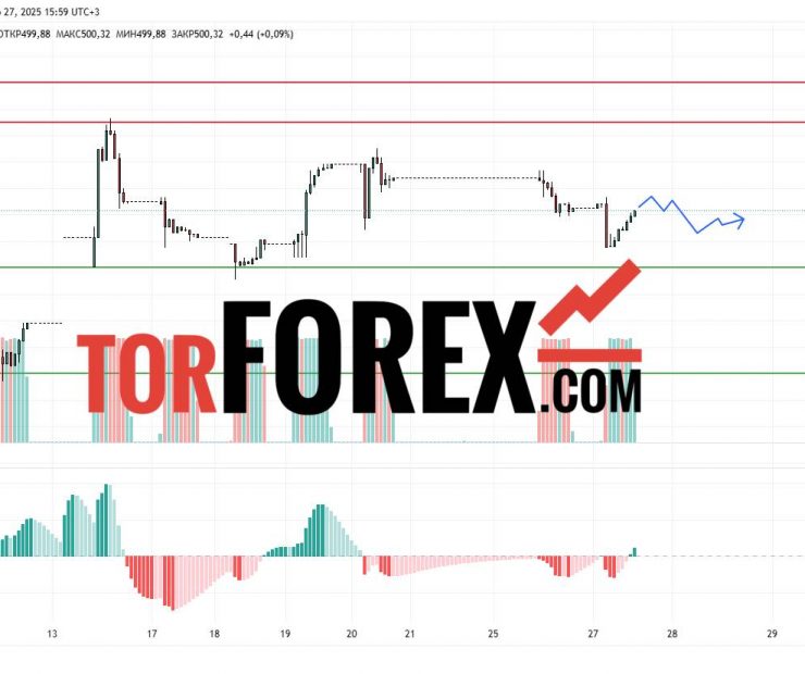 Прогноз Доллар Тенге USD/KZT на 28 марта 2025