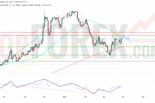 Прогноз Доллар Тенге USD/KZT на неделю 31 марта — 6 апреля 2025