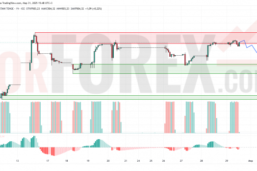Прогноз Доллар Тенге USD/KZT на 1 апреля 2025