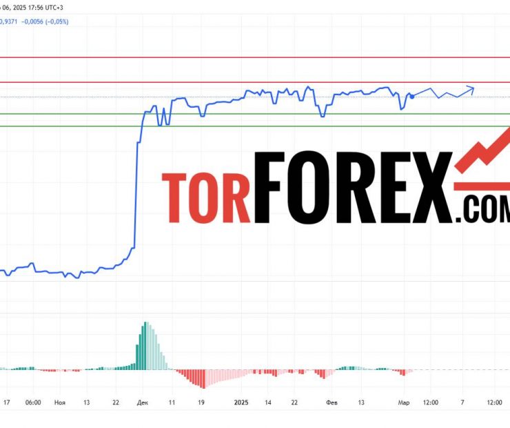 Прогноз Доллар Сомони USD/TJS на 7 марта 2025