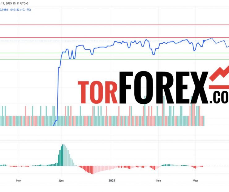 Прогноз Доллар Сомони USD/TJS на 12 марта 2025