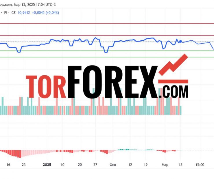 Прогноз Доллар Сомони USD/TJS на 14 марта 2025
