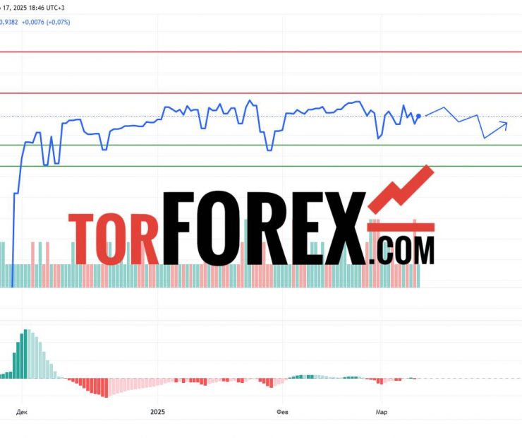 Прогноз Доллар Сомони USD/TJS на 17 и 18 марта 2025