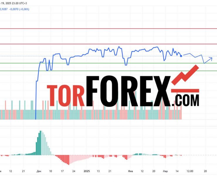 Прогноз Доллар Сомони USD/TJS на 20 марта 2025