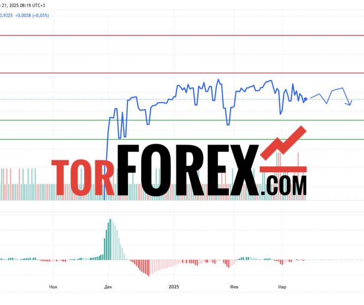 Прогноз Доллар Сомони USD/TJS на 21 марта 2025