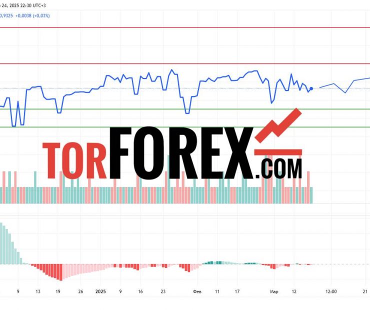 Прогноз Доллар Сомони USD/TJS на 25 марта 2025