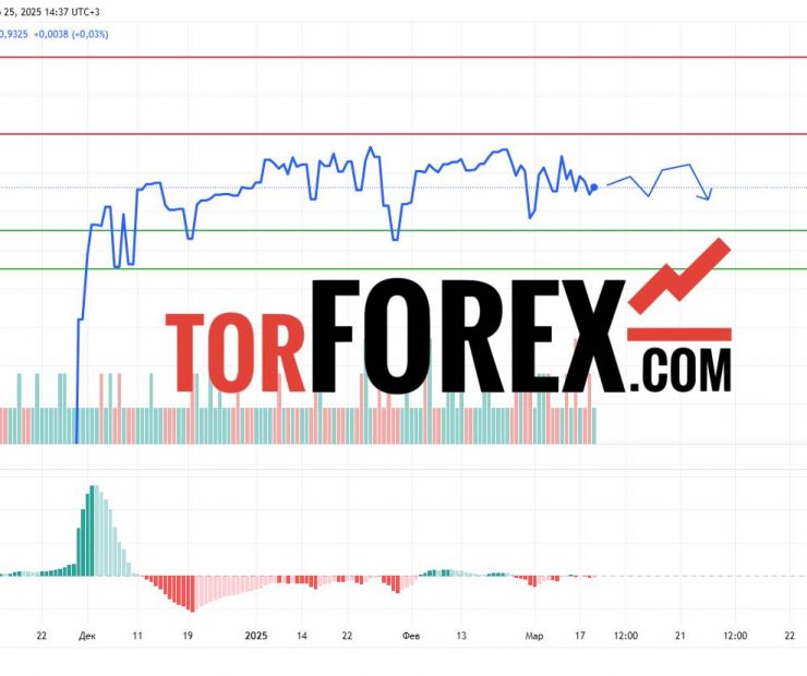Прогноз Доллар Сомони USD/TJS на 26 марта 2025