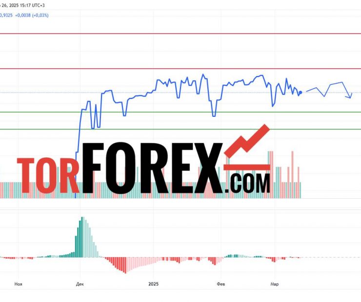 Прогноз Доллар Сомони USD/TJS на 27 марта 2025