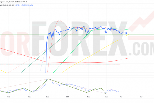 Прогноз Доллар Сомони USD/TJS на неделю 31 марта — 6 апреля 2025