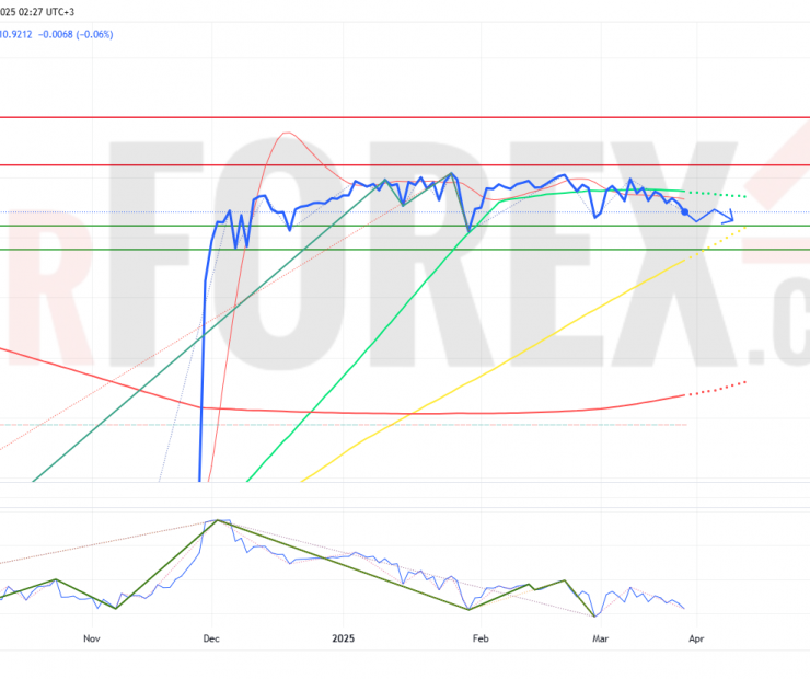 Прогноз Доллар Сомони USD/TJS на неделю 31 марта — 6 апреля 2025