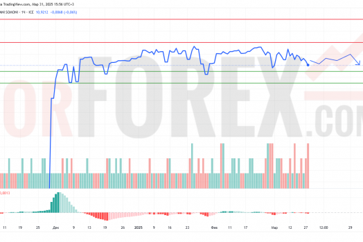 Прогноз Доллар Сомони USD/TJS на 1 апреля 2025