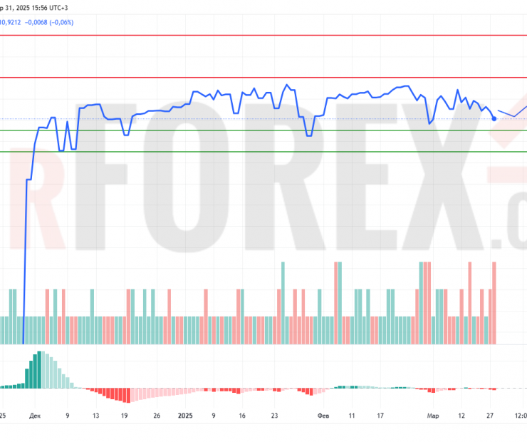 Прогноз Доллар Сомони USD/TJS на 1 апреля 2025