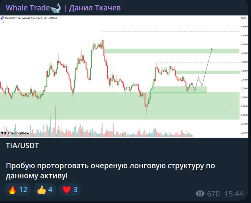Whale Trade Данил Ткачев Whale Trade Данил Ткачев
