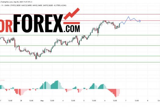 Прогноз Серебро Доллар XAG/USD на 7 марта 2025