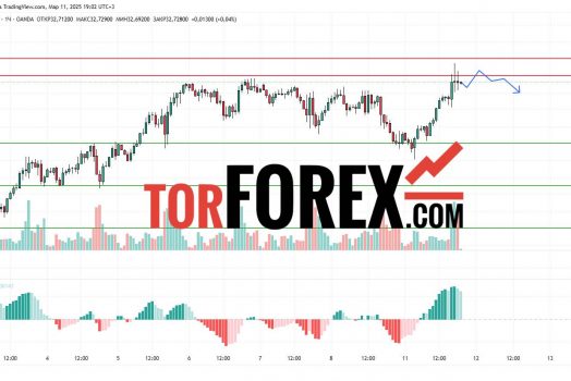 Прогноз Серебро Доллар XAG/USD на 12 марта 2025