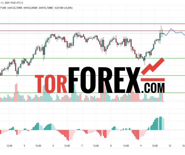 Прогноз Серебро Доллар XAG/USD на 12 марта 2025
