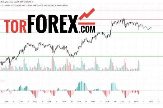 Прогноз Серебро Доллар XAG/USD на 17 и 18 марта 2025