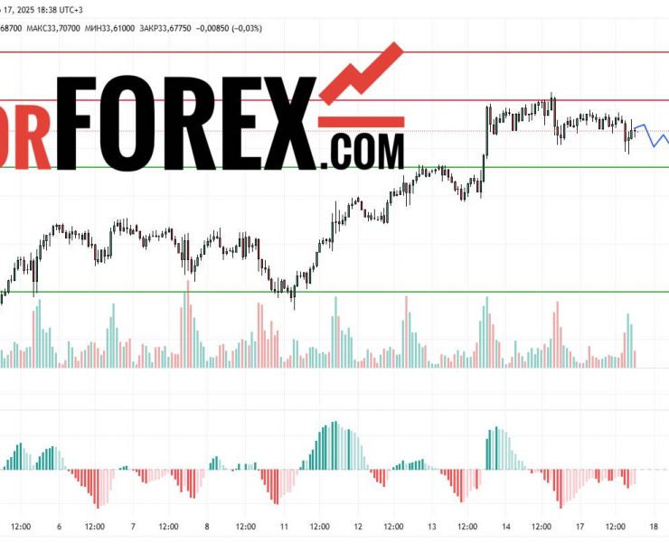 Прогноз Серебро Доллар XAG/USD на 17 и 18 марта 2025