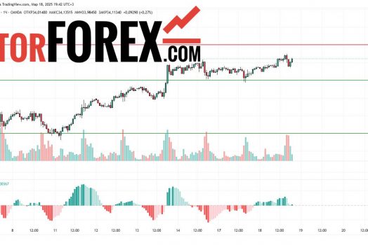 Прогноз Серебро Доллар XAG/USD на 19 марта 2025