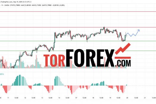 Прогноз Серебро Доллар XAG/USD на 20 марта 2025