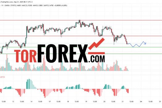 Прогноз Серебро Доллар XAG/USD на 21 марта 2025