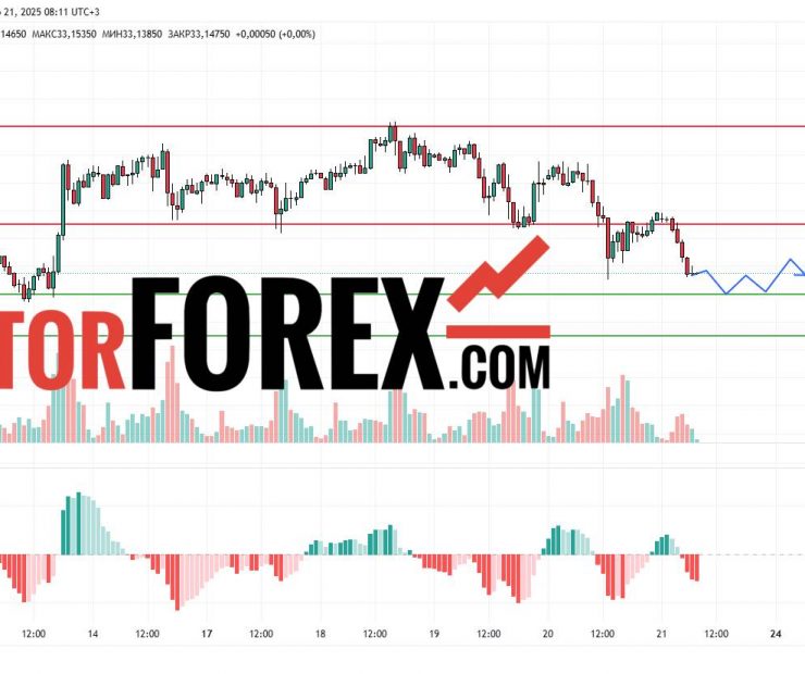 Прогноз Серебро Доллар XAG/USD на 21 марта 2025