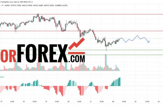 Прогноз Серебро Доллар XAG/USD на 24 марта 2025