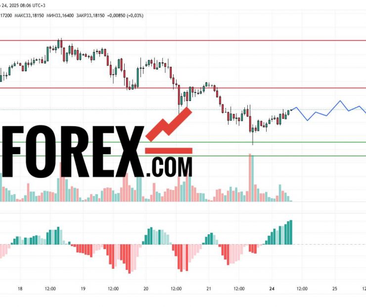 Прогноз Серебро Доллар XAG/USD на 24 марта 2025